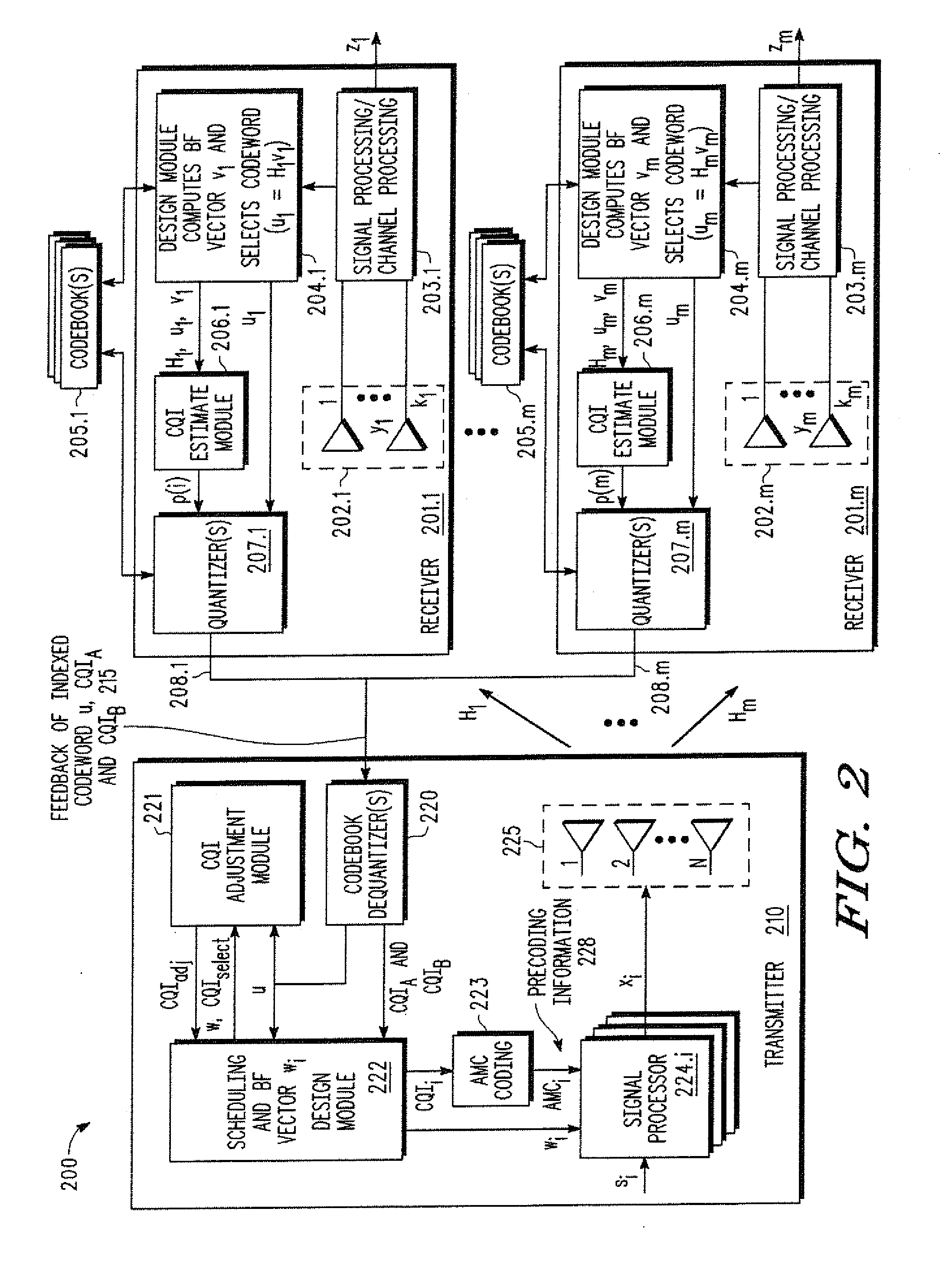 Multi-user mimo-sdma for finite rate feedback systems