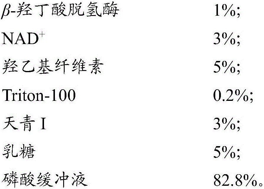 Electrochemical testing strip and method for simultaneously testing various substances to be tested