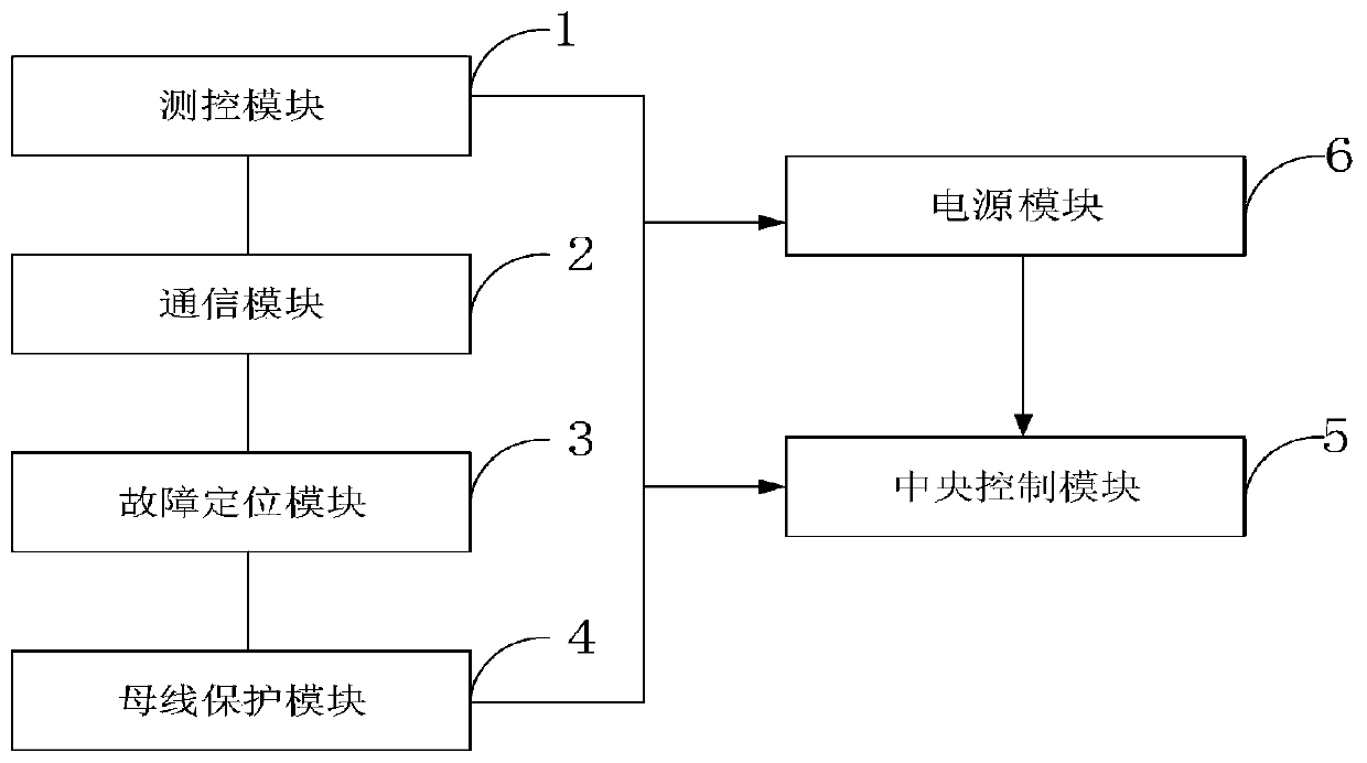 Intelligent distributed DTU power distribution terminal and control method