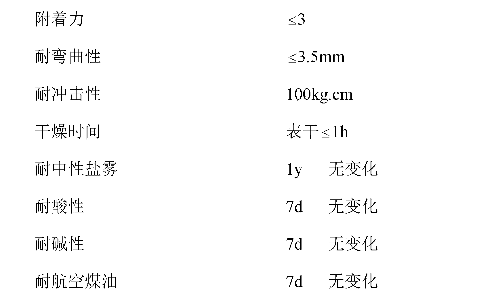 Heavy anti-corrosion paint made of epoxy resin and basalt scales