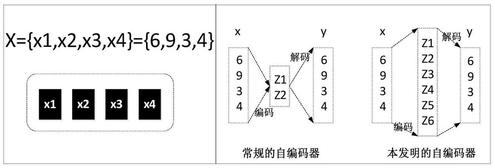 Urban PM10 Concentration Prediction Method Based on Feature Expansion Fusion Neural Network