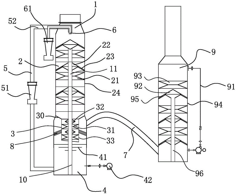 Apparatus for flue gas desulfurization and denitrification