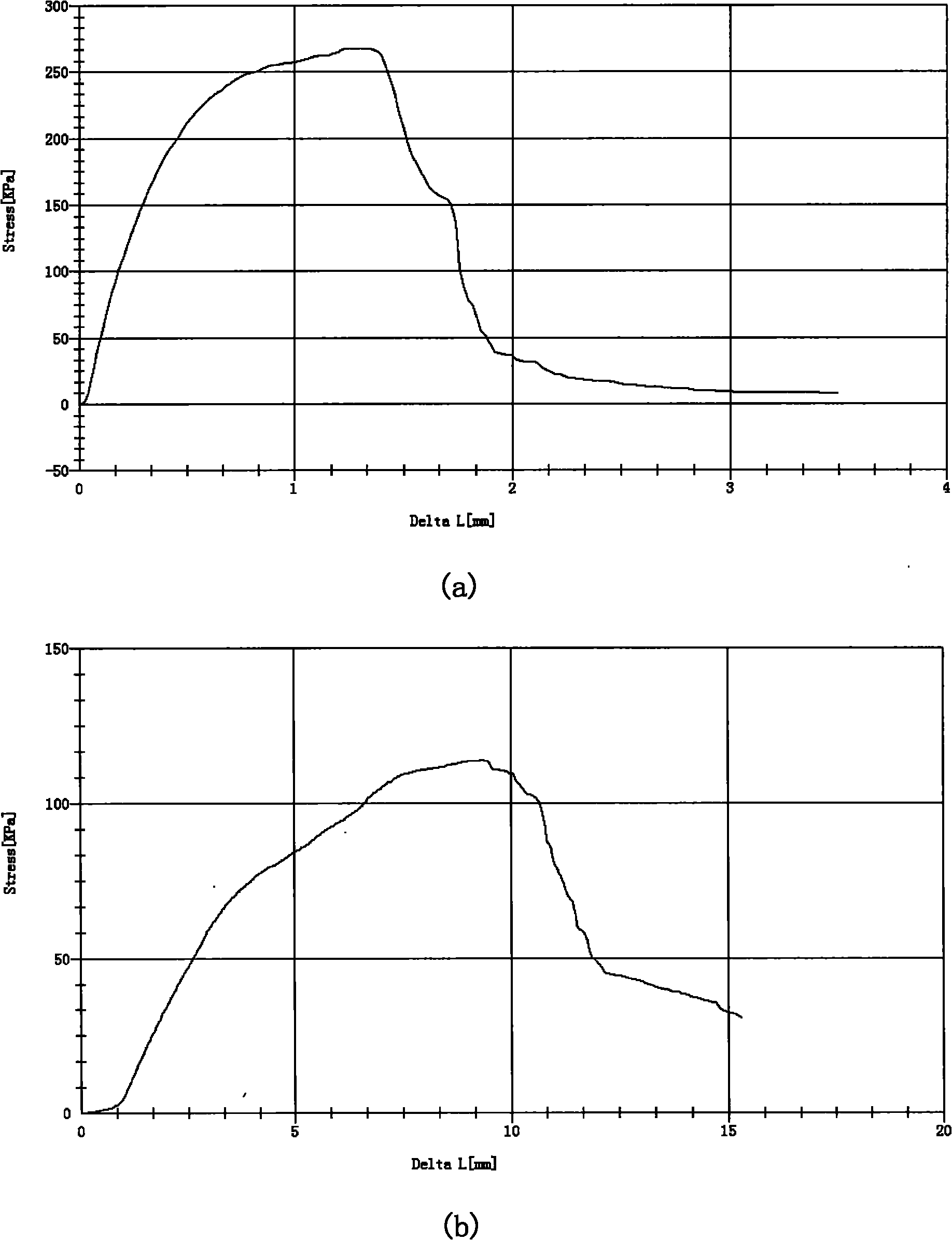 Method for preparing double-layer bionic cartilage tissue engineering scaffold