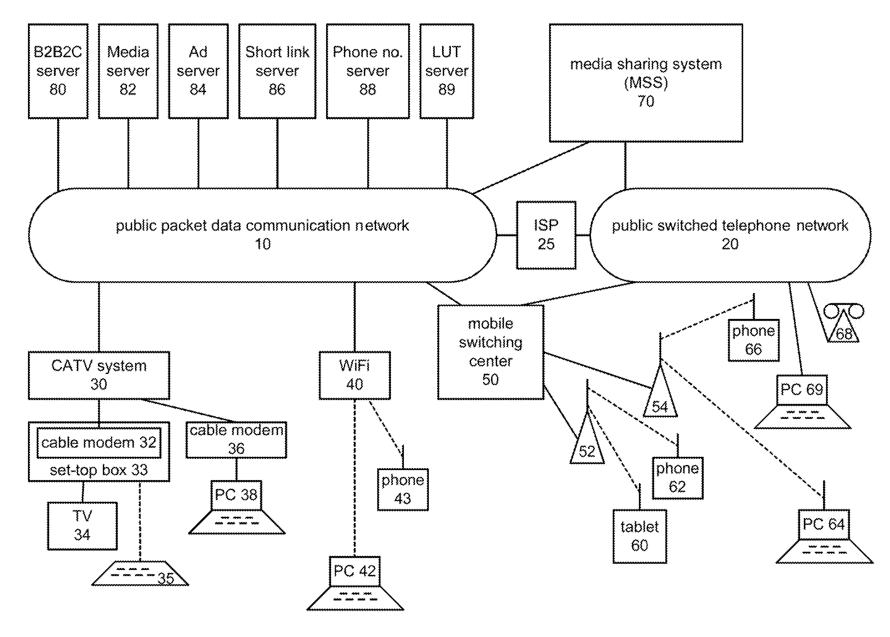 Adaptive rendering for mobile media sharing