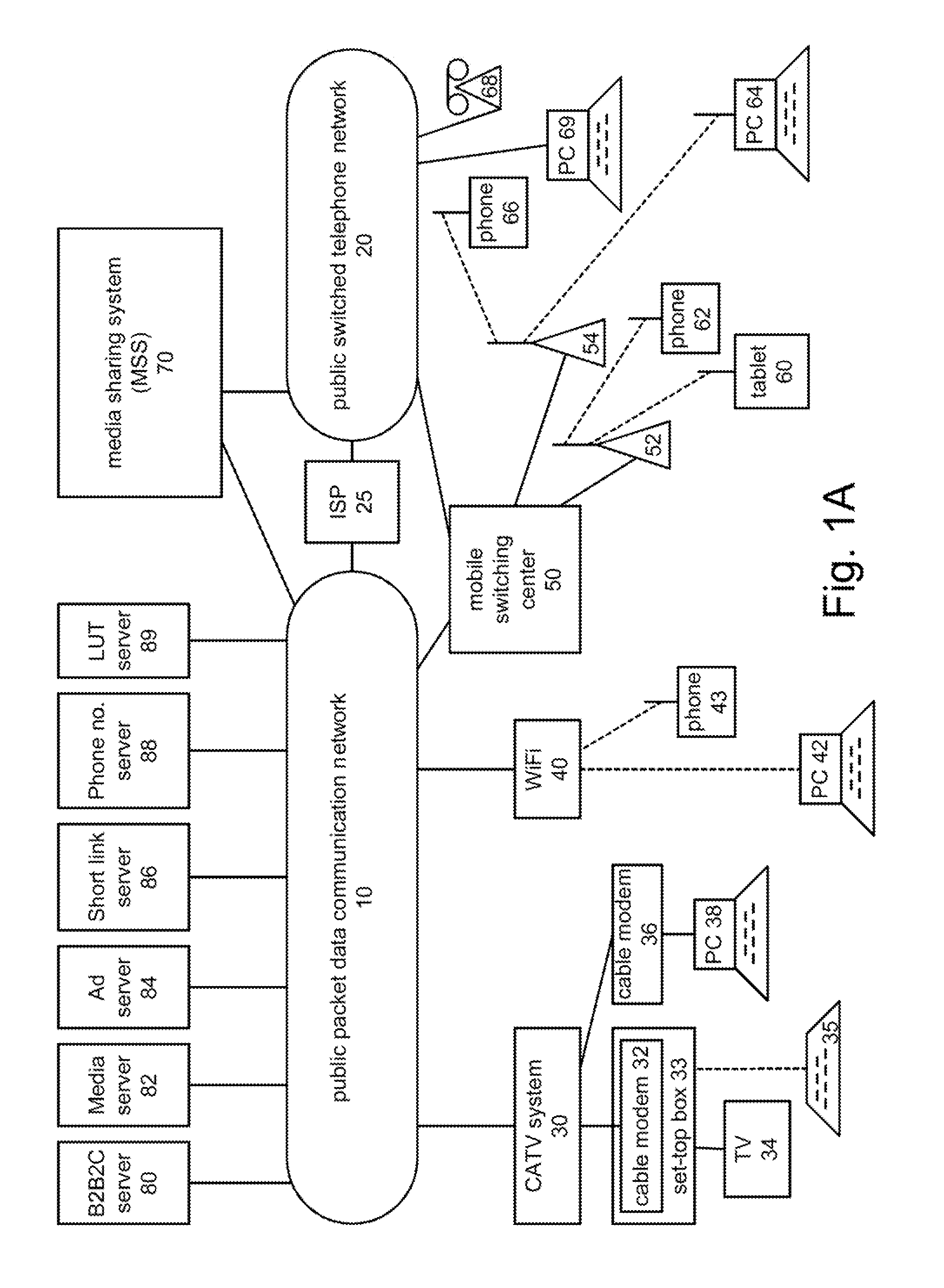 Adaptive rendering for mobile media sharing