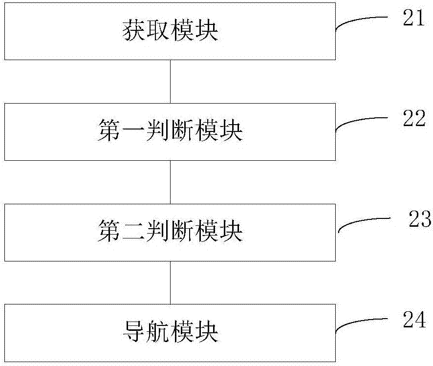 Navigation method and device for blind and terminal equipment