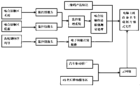 A device for automatic camera measurement of screw cone gear meshing seal