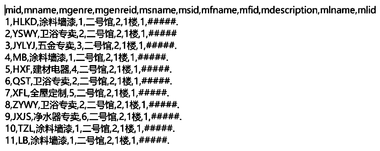 Knowledge graph construction method and device, electronic equipment and storage medium