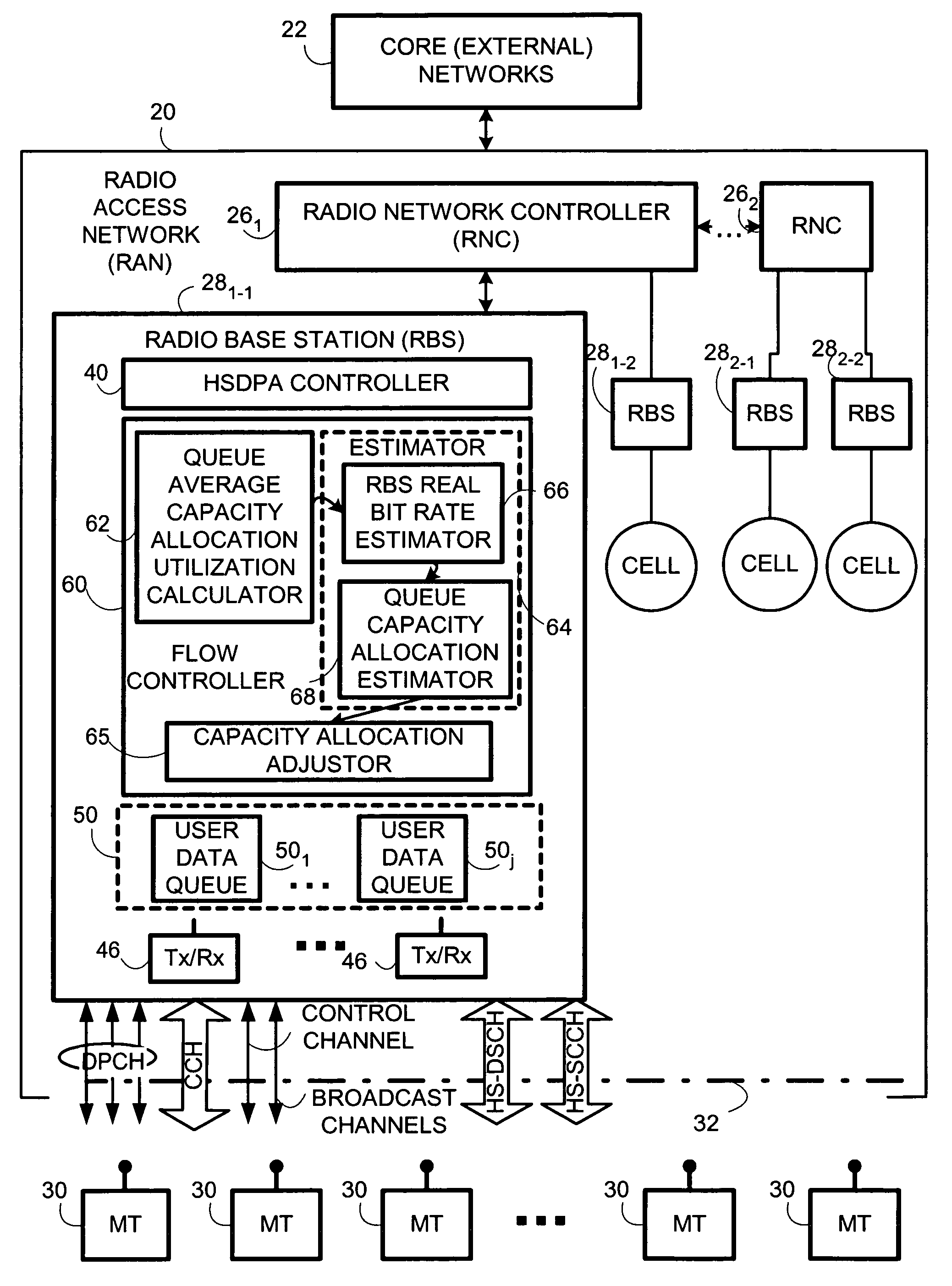 Flow control for low bitrate users on high-speed downlink