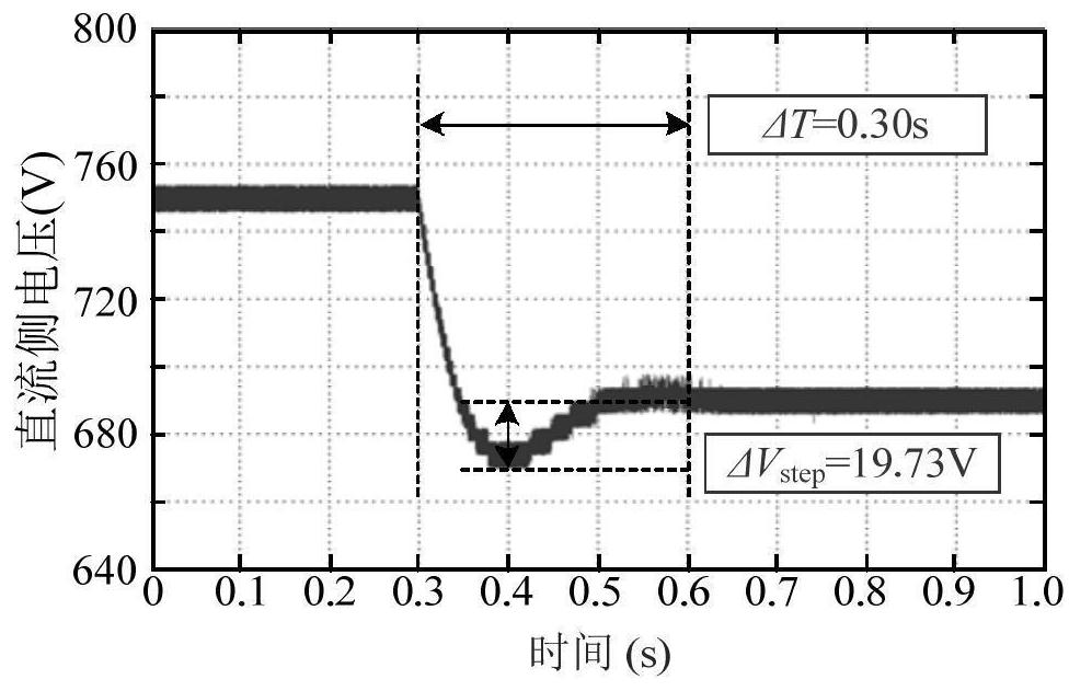 A sliding mode control method for three-level npc converter