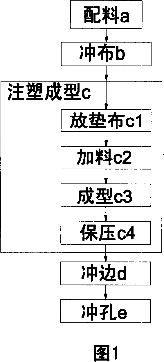 Thermoplasticity elastic sock processing method