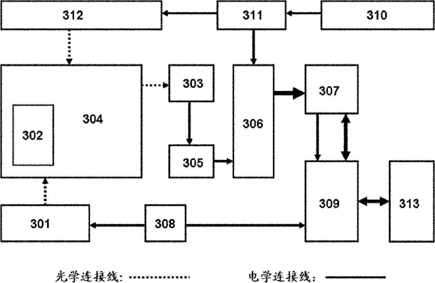 Transient fluorescence lifetime measurement method and measurement system based on single photon counting