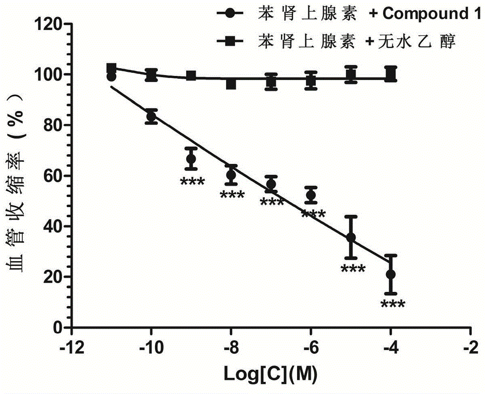 Hirsutine analogue and application thereof in preparation of anti-hypertensive drugs