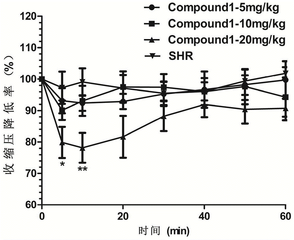 Hirsutine analogue and application thereof in preparation of anti-hypertensive drugs