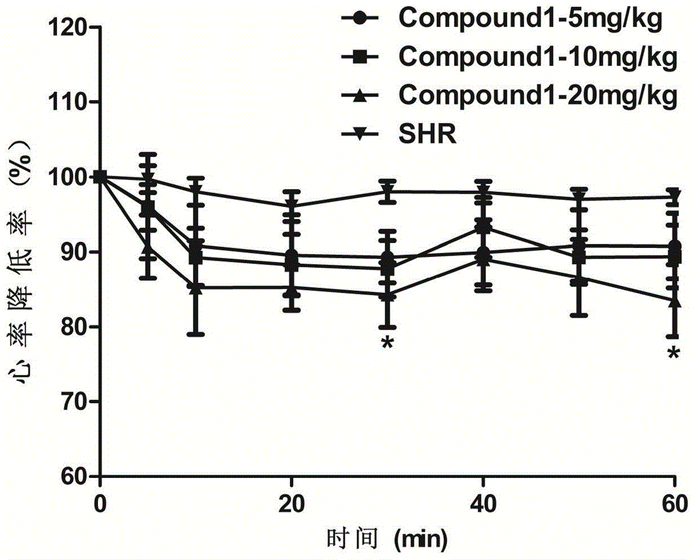 Hirsutine analogue and application thereof in preparation of anti-hypertensive drugs