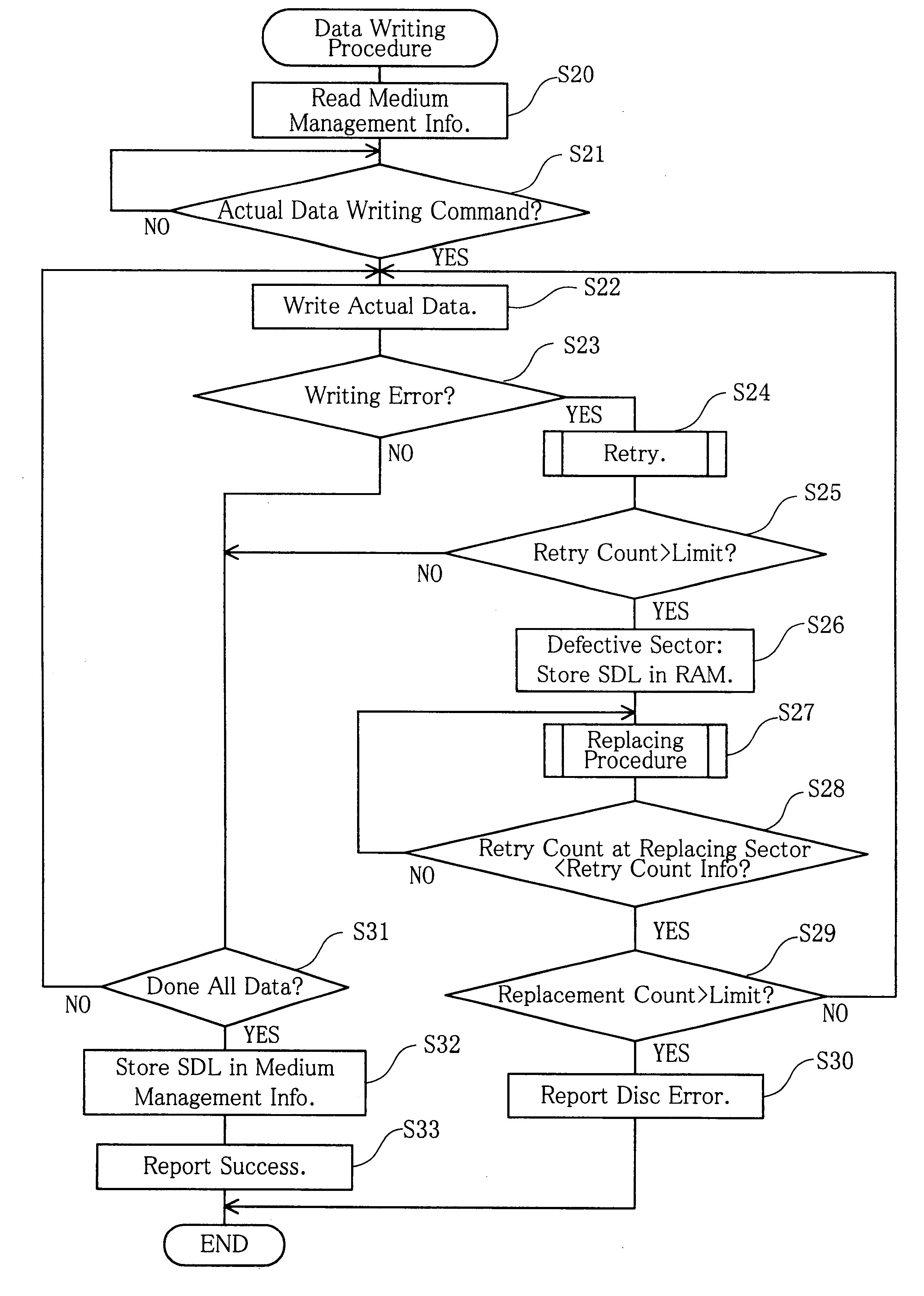 Disc recording apparatus, method for replacing sector on recording disc, and recording disc