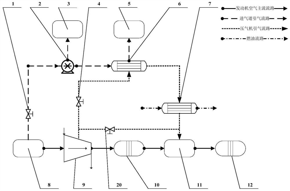 High-Mach-number aero-engine compartment and turbine disc combined cooling thermal management system