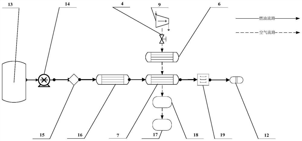 High-Mach-number aero-engine compartment and turbine disc combined cooling thermal management system