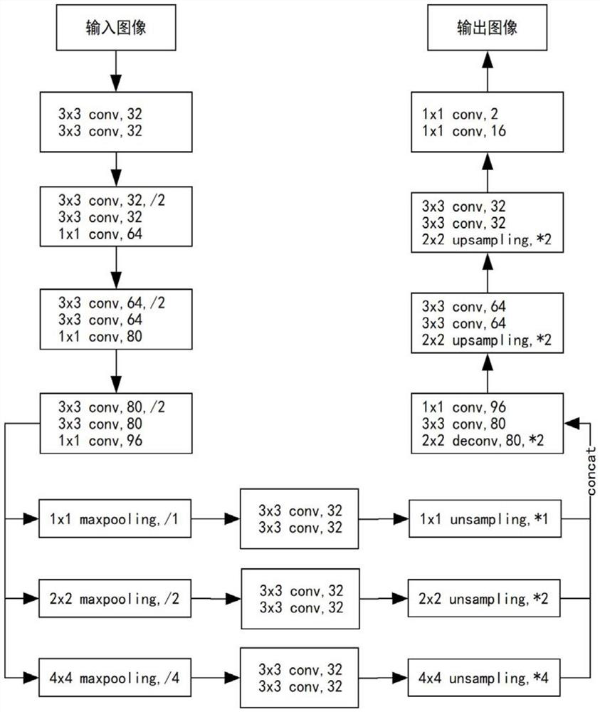 Fault detection method for floor damage of railway wagon bottom