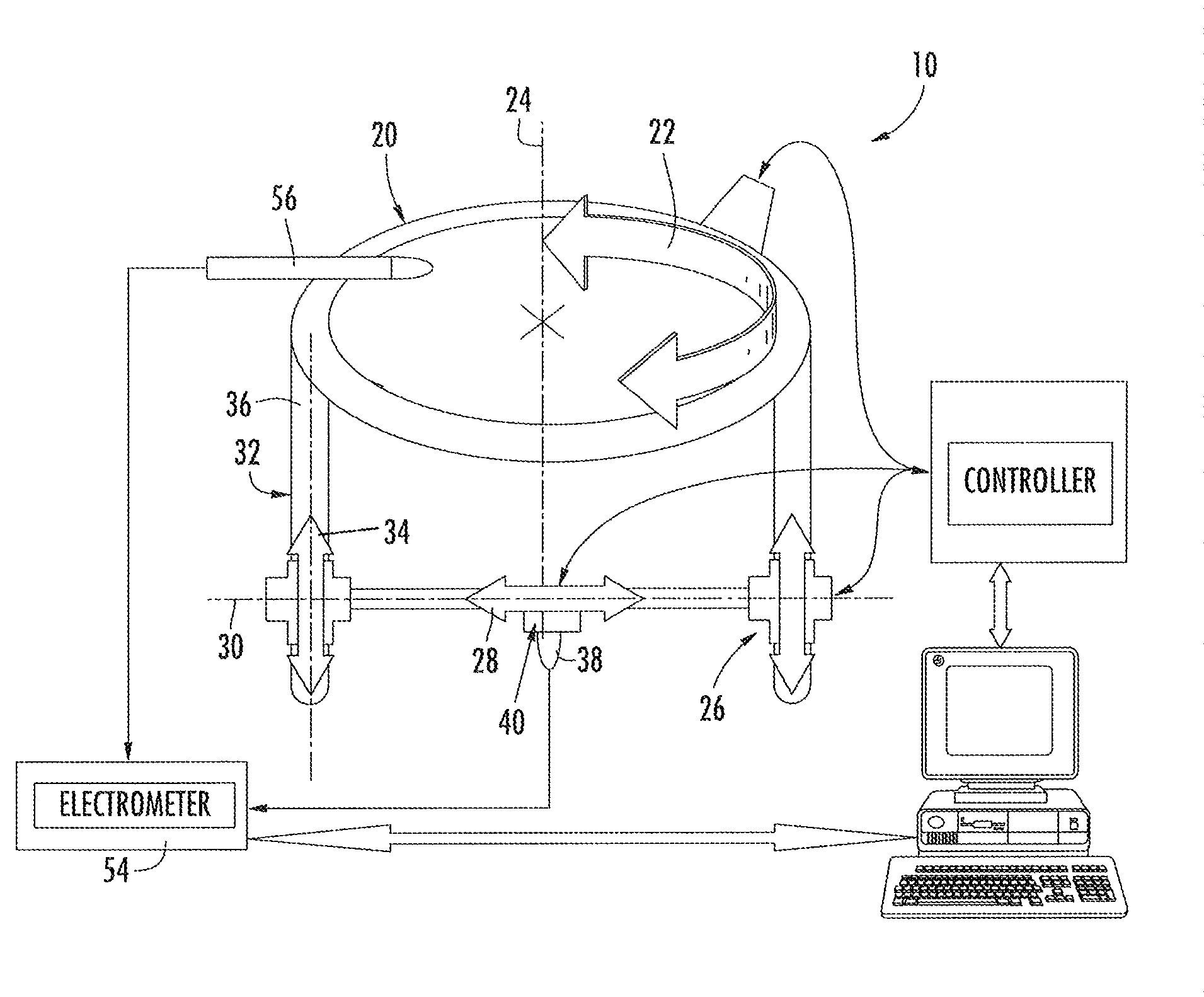 Multiple axes scanning system and method for measuring radiation from a radiation source