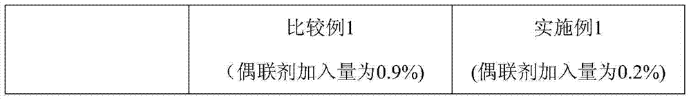 Preparation method of titanate-modified nano cerium oxide/polyurethane composite paint