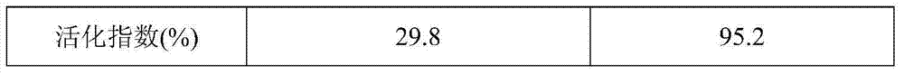 Preparation method of titanate-modified nano cerium oxide/polyurethane composite paint