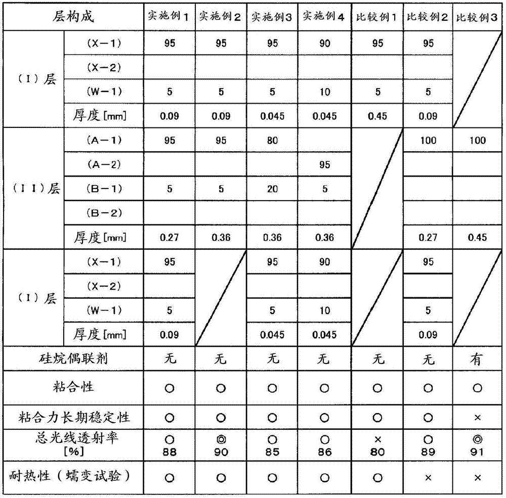 Solar cell sealing material and solar cell module produced by using same