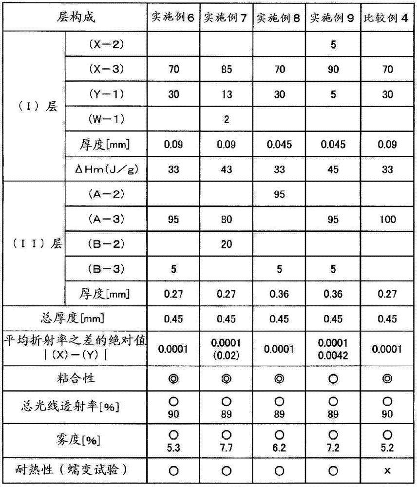 Solar cell sealing material and solar cell module produced by using same