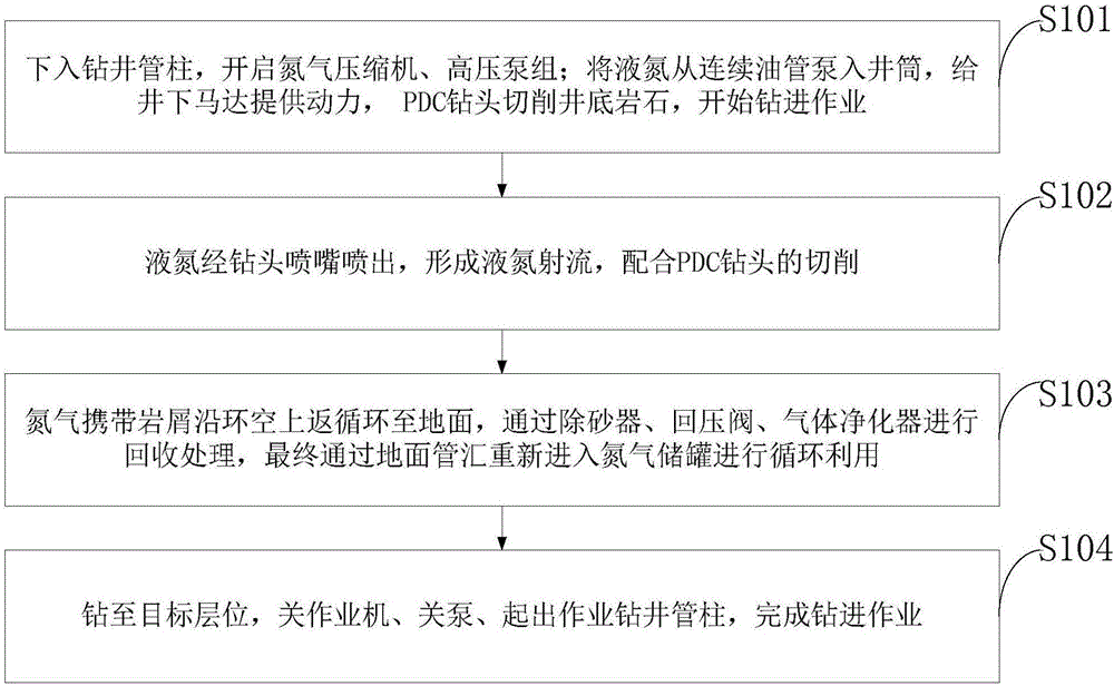 Drilling system and method for improving tundra drilling efficiency