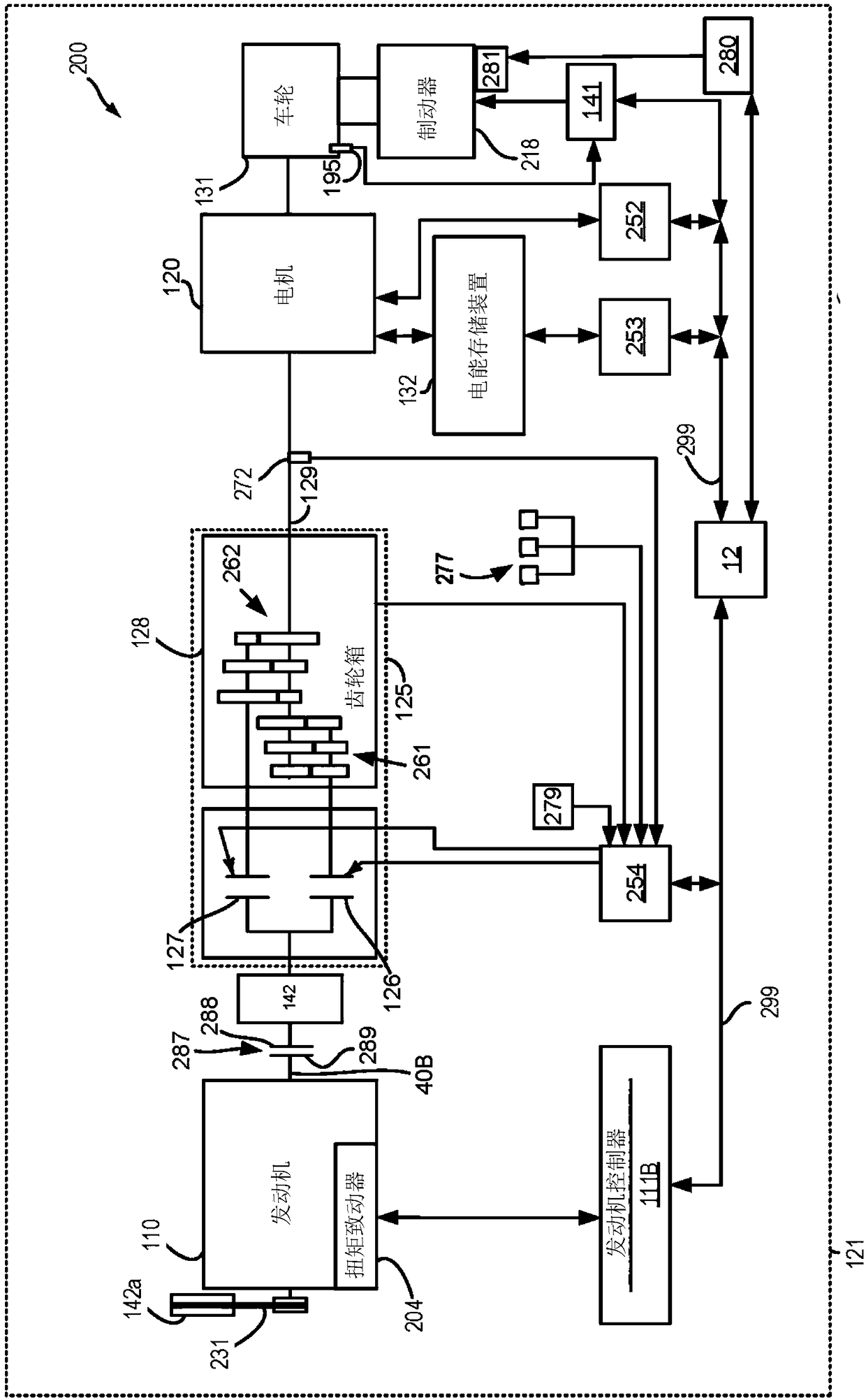 System and method for operating vehicle powertrain