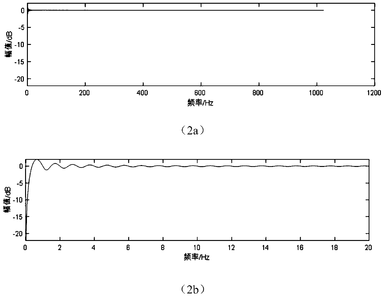 Zero-phase on-line DC removal filter for road noise active control system