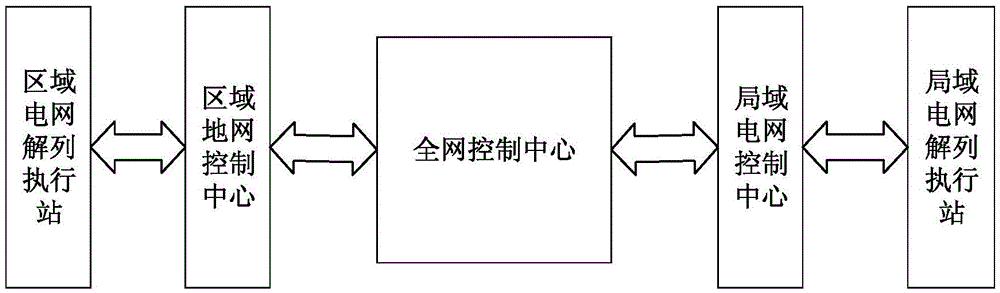 Power grid out-of-step disconnecting control system and method