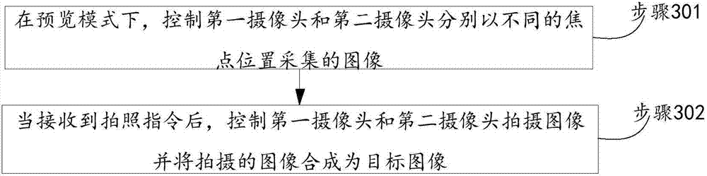 Imaging method based on double cameras, mobile terminal and storage medium