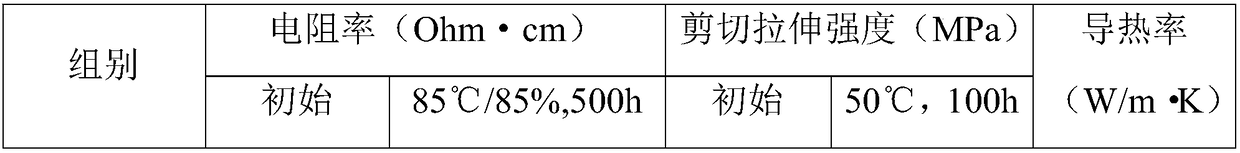 Flexible bonding electroconductive adhesive and preparation method thereof