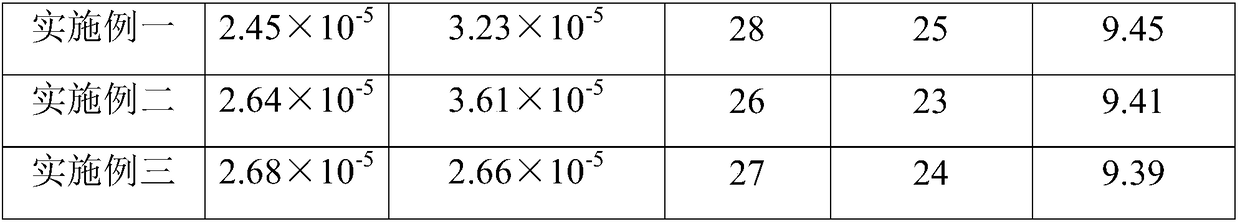 Flexible bonding electroconductive adhesive and preparation method thereof