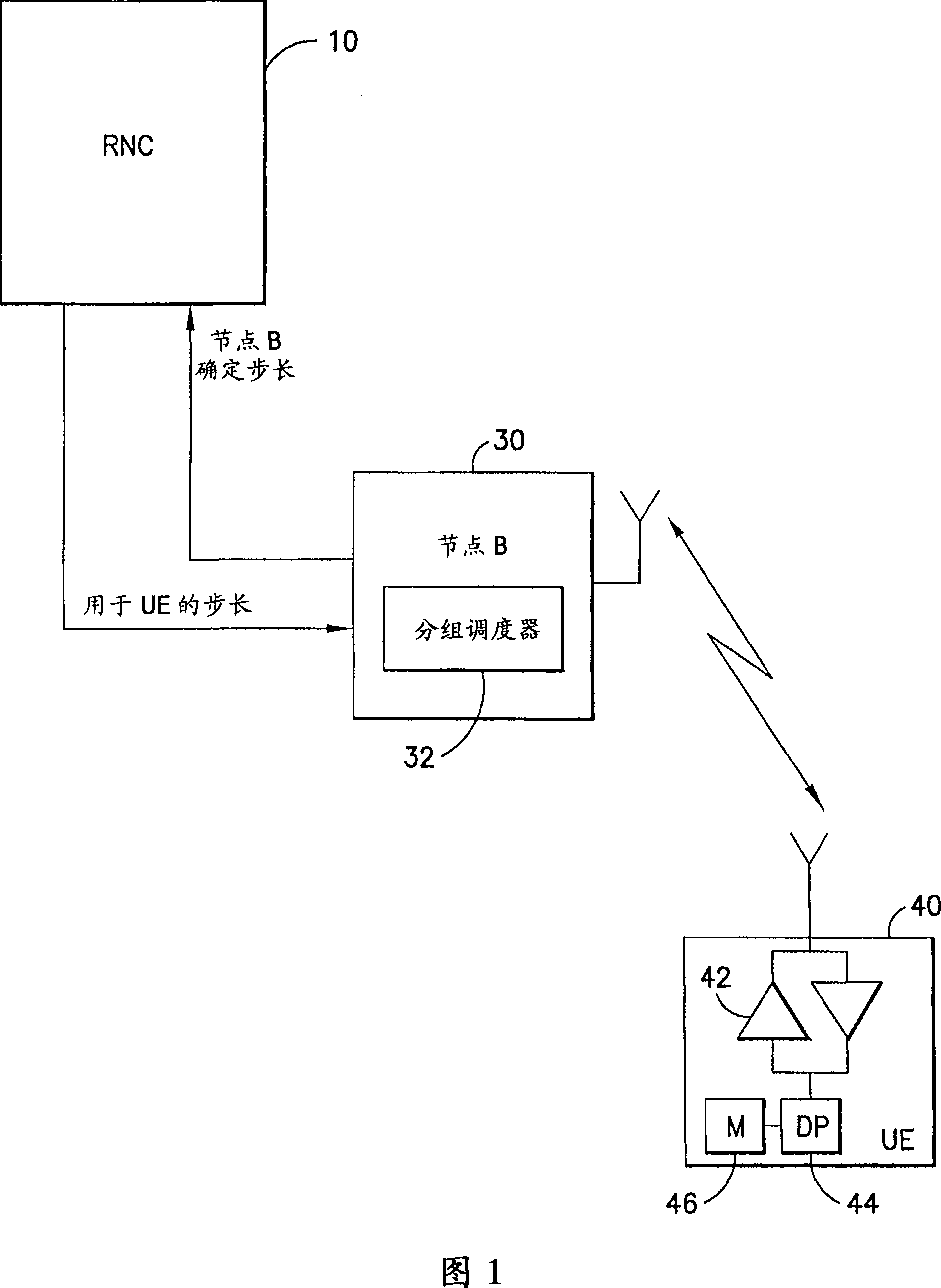 Variable power control step sizes for high speed uplink packet access (HSUPA)