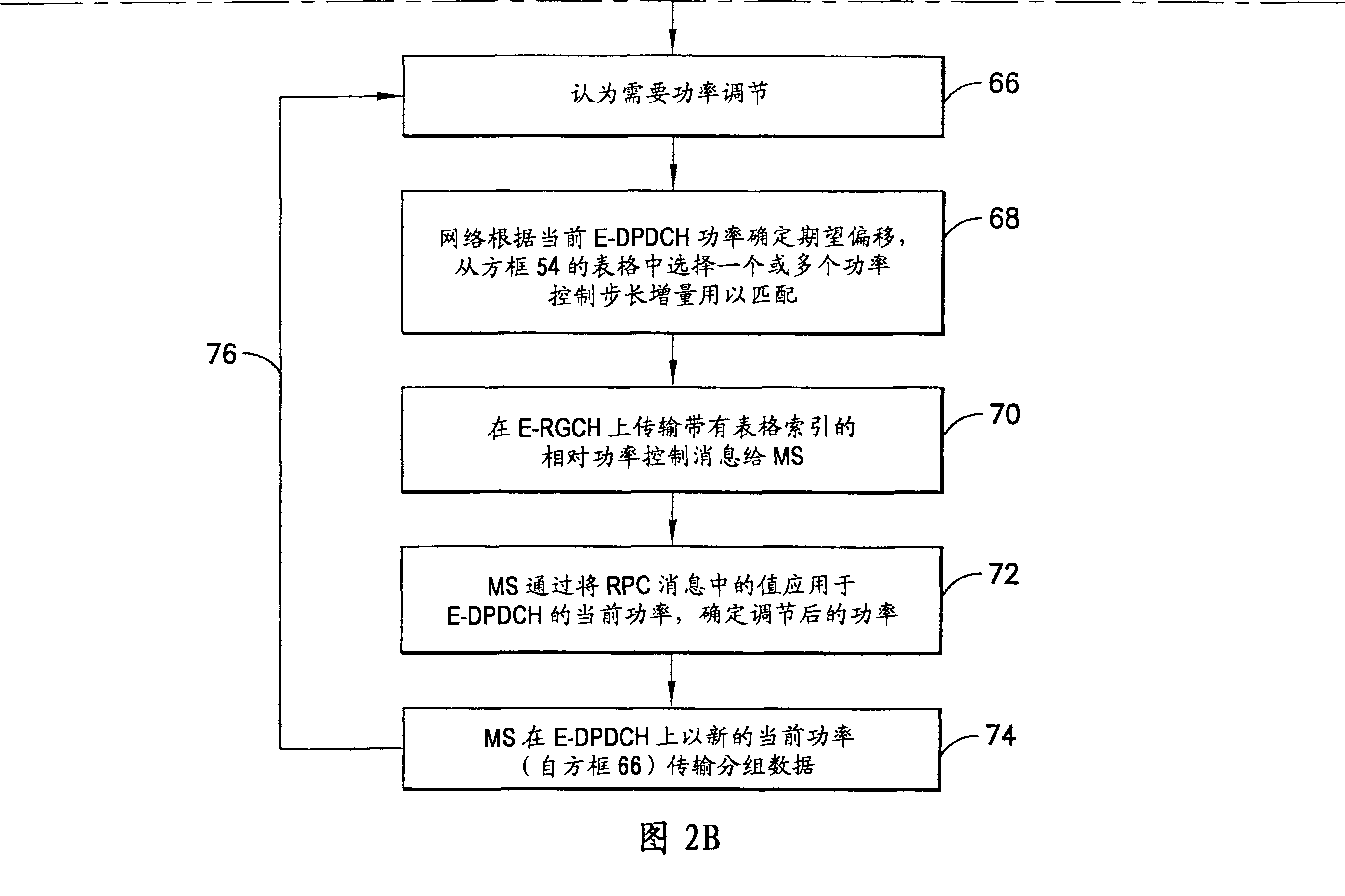 Variable power control step sizes for high speed uplink packet access (HSUPA)