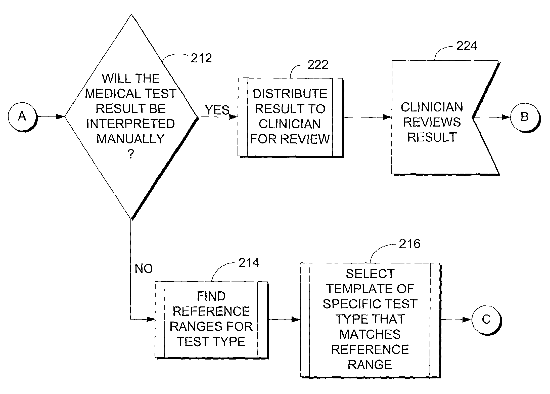 Computer system for translating medical test results into plain language