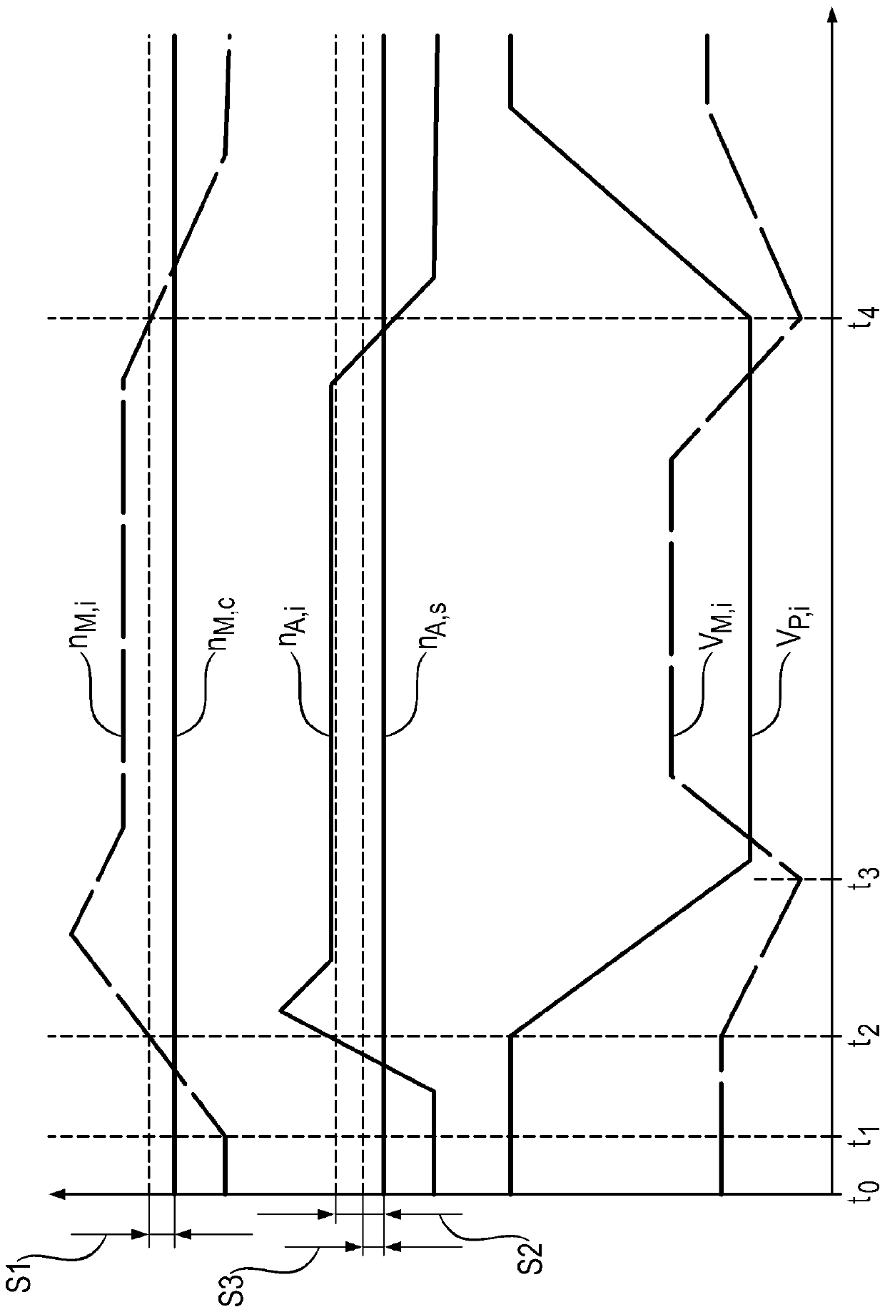 Travel drive and method for controlling the travel drive