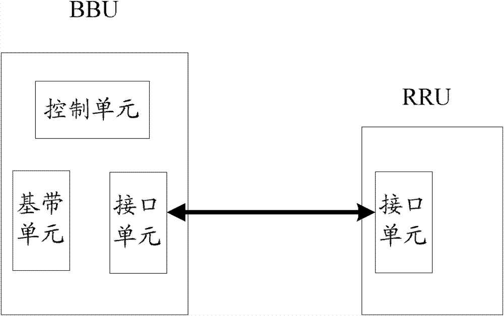 Base band resource sharing method and system of high-capacity base band pool