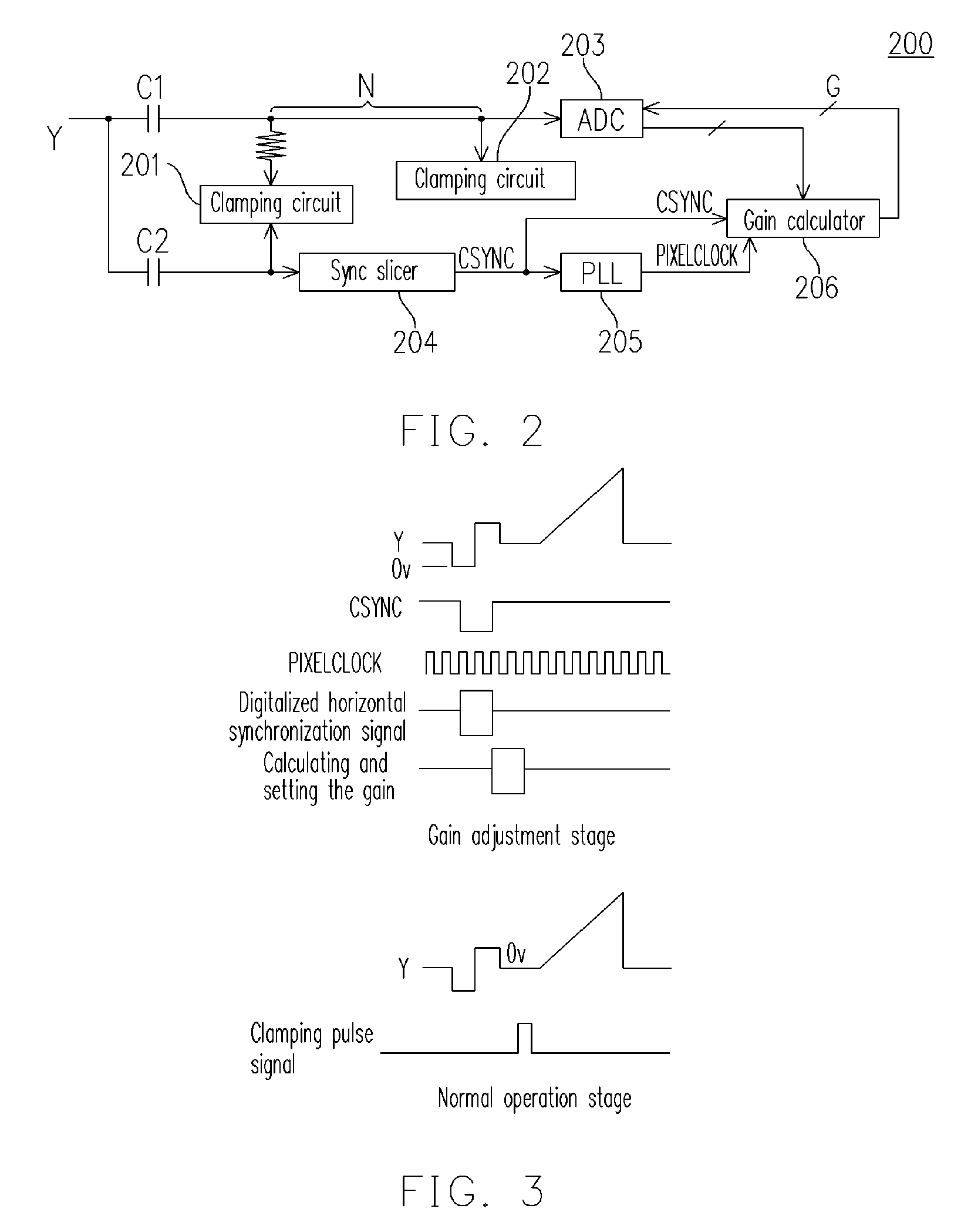 Apparatus and method for gain adjustment for analog YPbPr signals