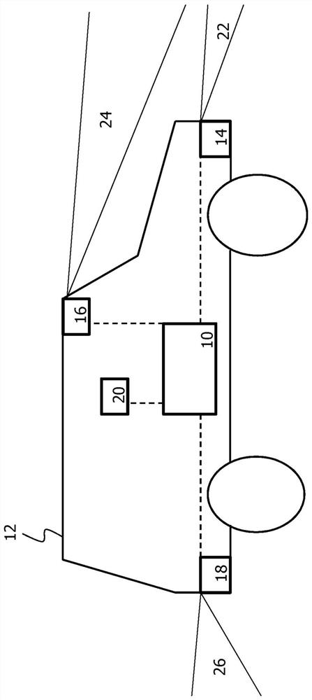 Control system and control method for a hybrid approach to determining a possible trajectory for a motor vehicle