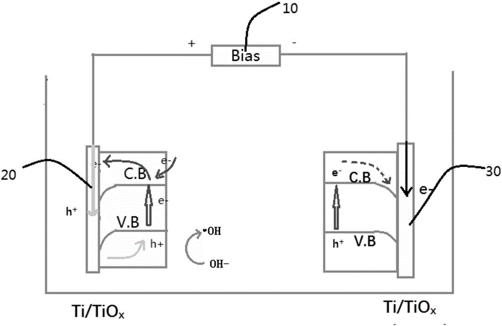 Photodegradation purification device, as well as manufacturing method and purification method thereof