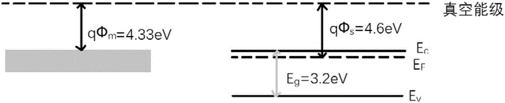 Photodegradation purification device, as well as manufacturing method and purification method thereof