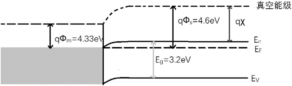 Photodegradation purification device, as well as manufacturing method and purification method thereof