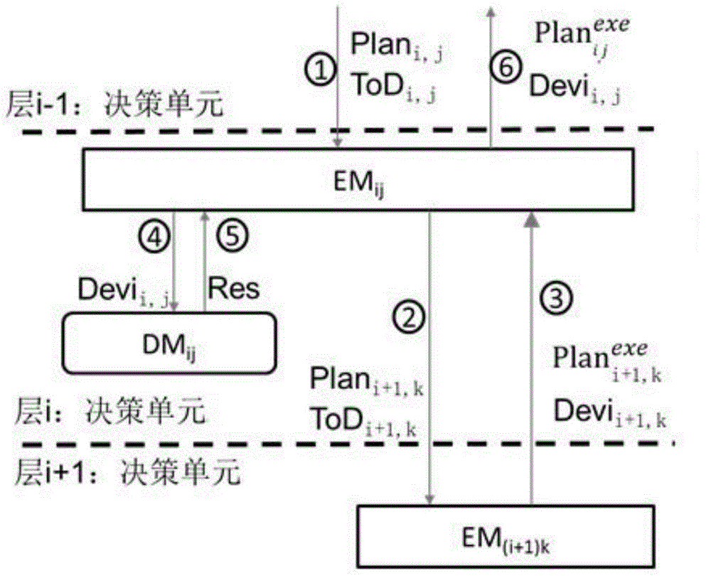 Manufacturing shop operation adaptive scheduling method and device