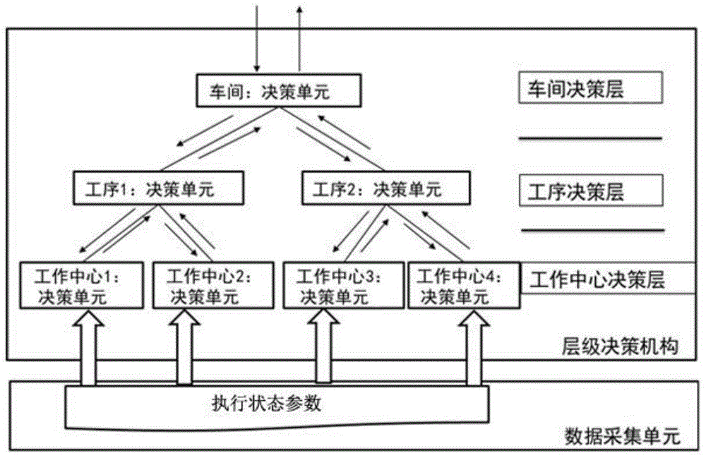 Manufacturing shop operation adaptive scheduling method and device