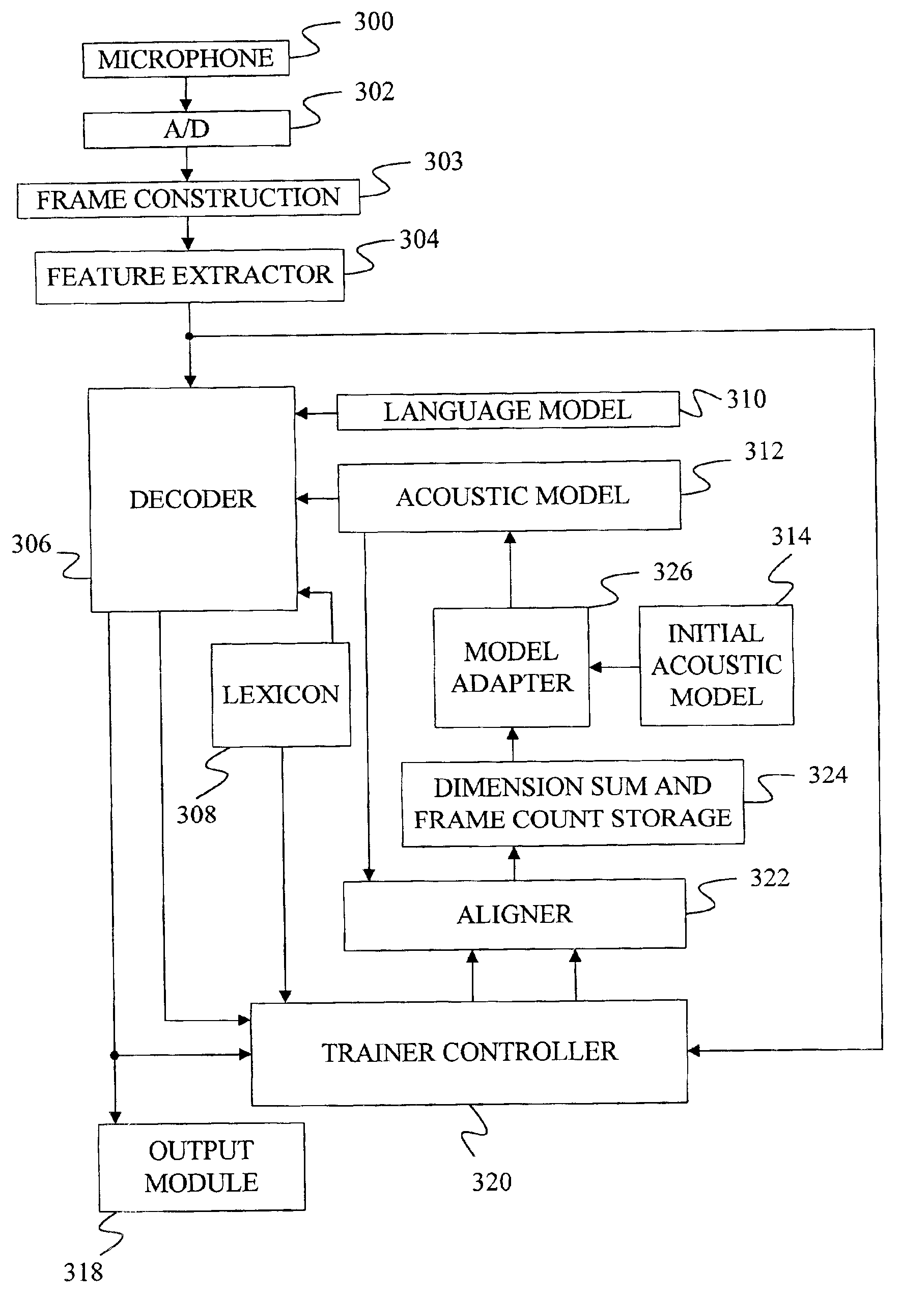 Method and system for frame alignment and unsupervised adaptation of acoustic models