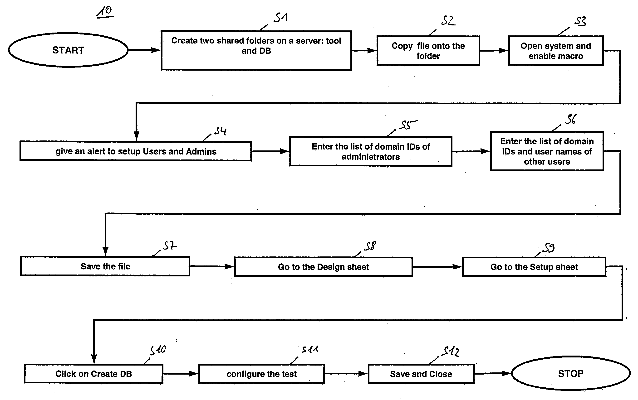 Knowledge assessment tool