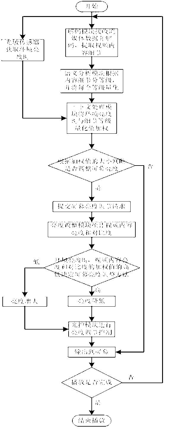 Situation-based mobile streaming media energy-saving optimization method